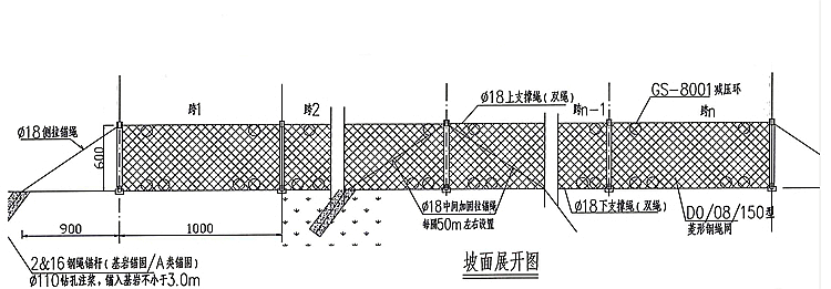 被动防护网布局图