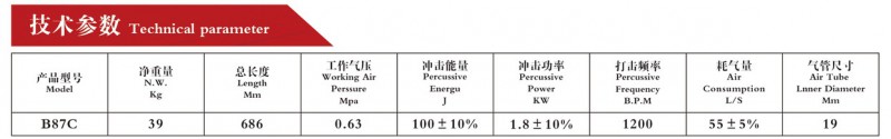 参数