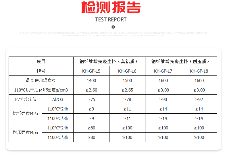 钢纤维增强浇注料详情_09