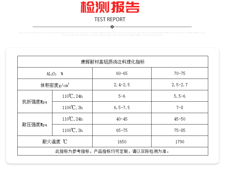 高铝浇注料详情页_09