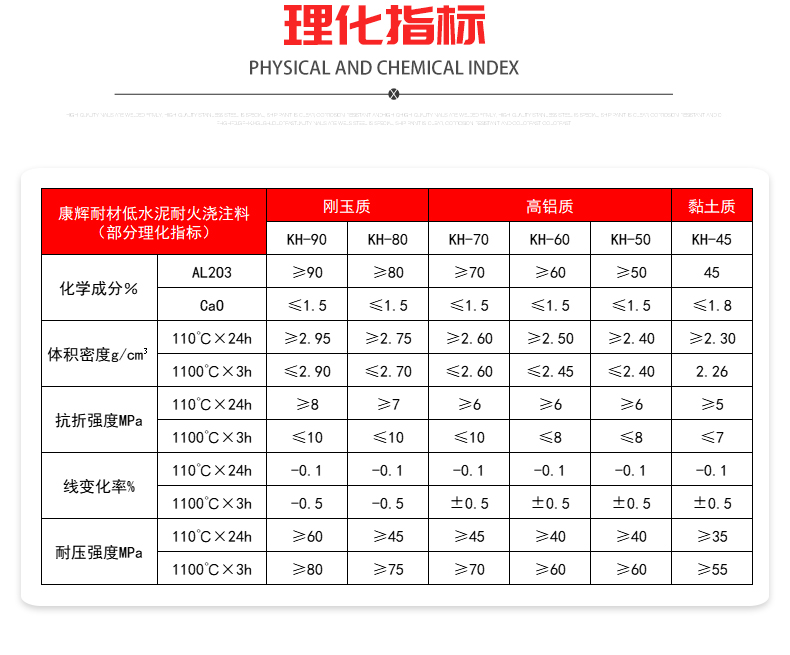 耐火浇注料详情页_09