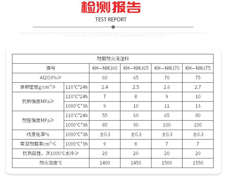 耐磨耐火浇注料详情_10