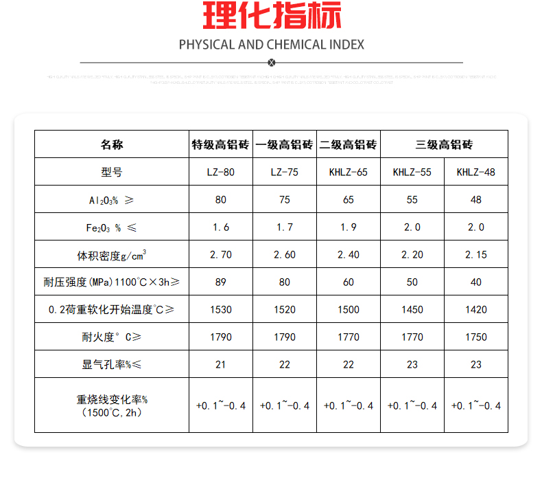 高铝砖详情页_07