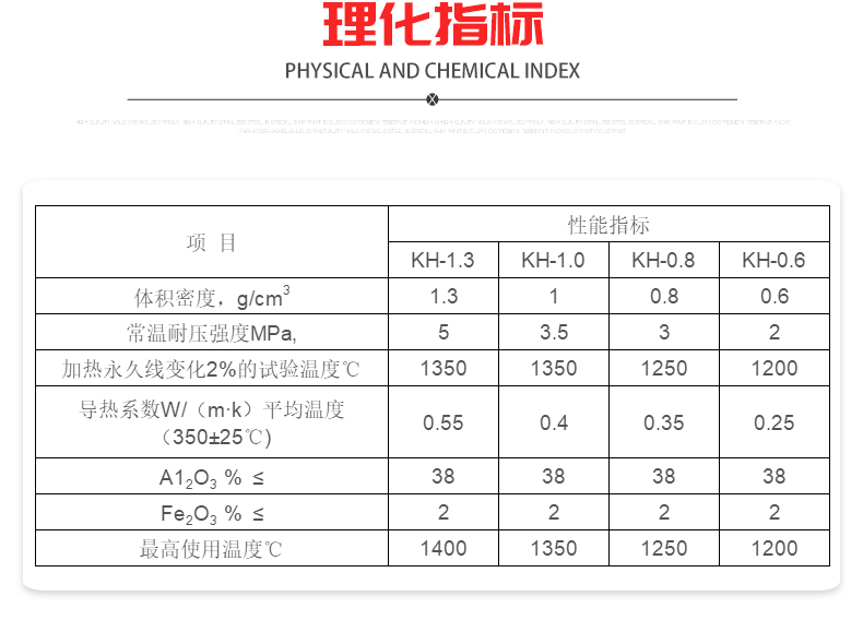 轻质粘土保温砖详情页_07