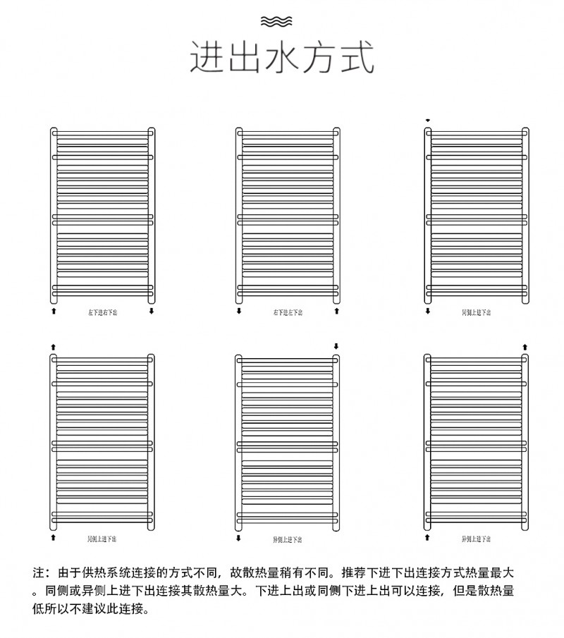 进出水方式