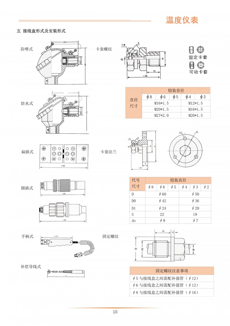 铠装热电偶 (2)