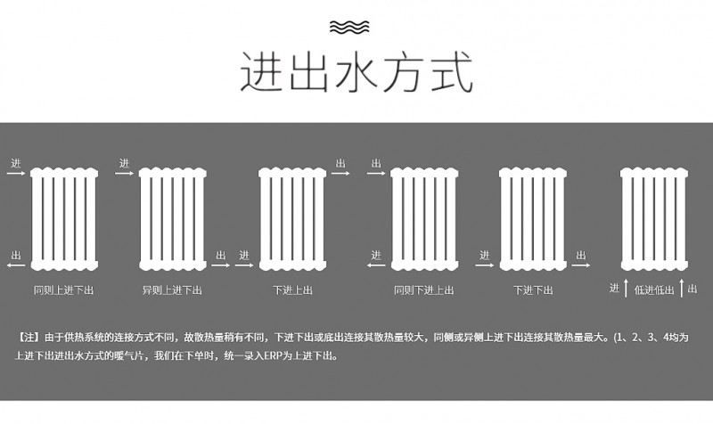 进出水方式