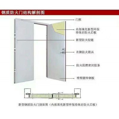 防火门 防火门厂家 玻璃防火门