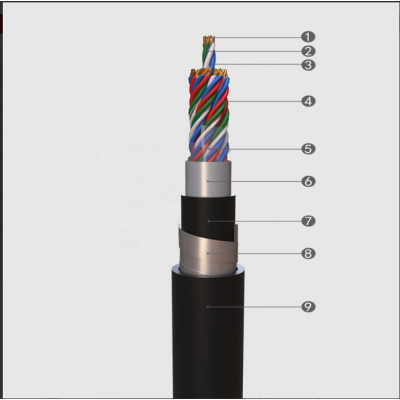 铁路信号电缆 铠装信号电缆
