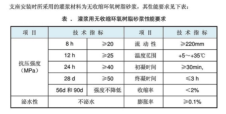 支座灌浆料指标要求