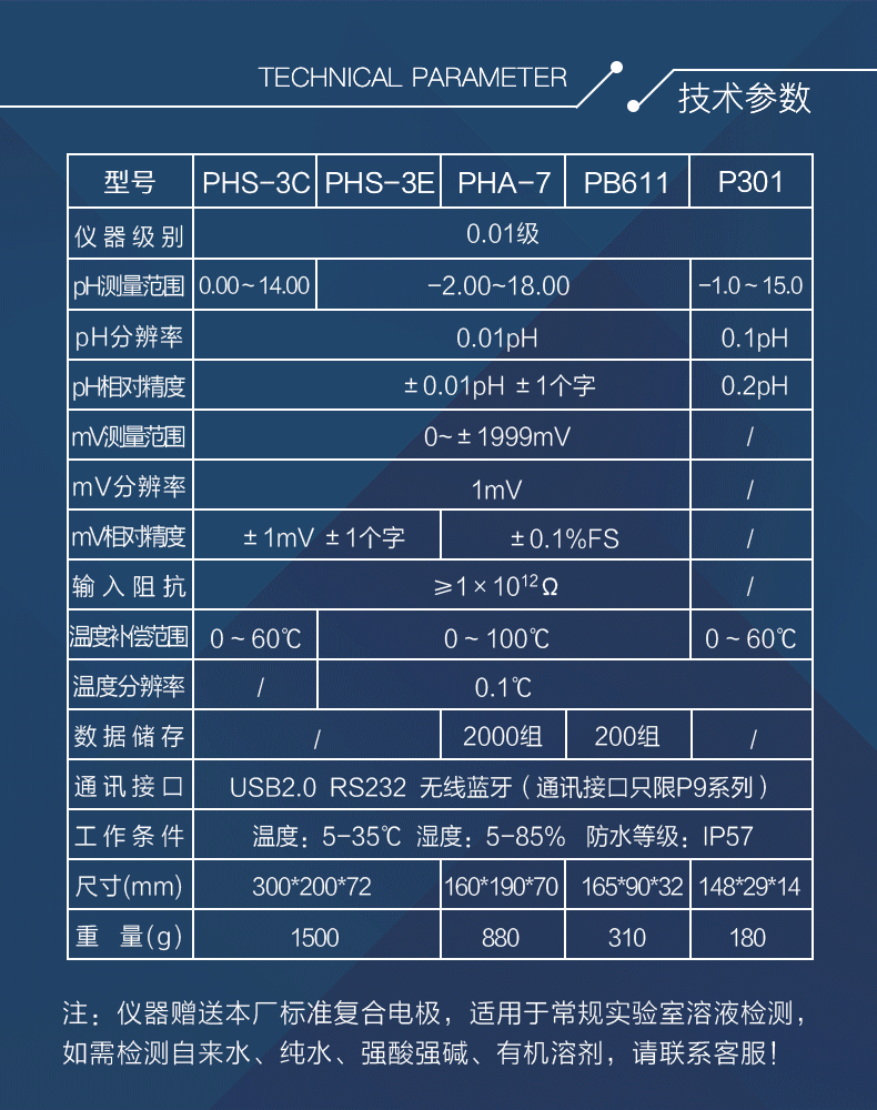 酸度计详情页_06