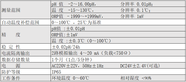 ph580技术参数