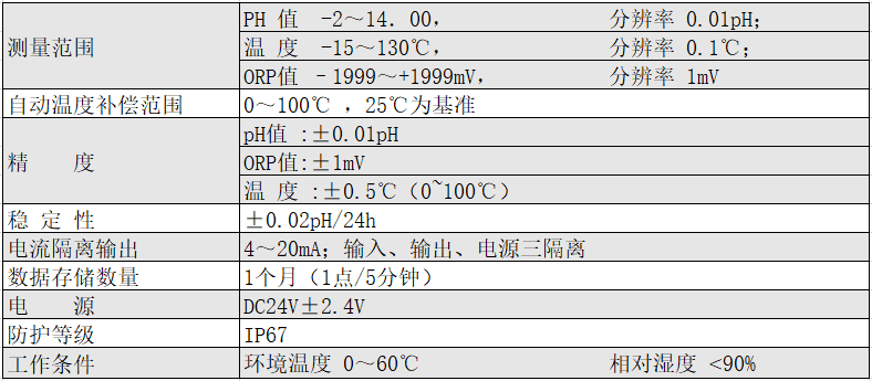 ph583技术参数