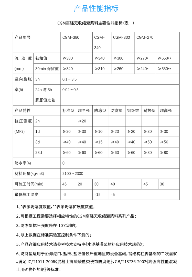 灌浆料产品性能指标