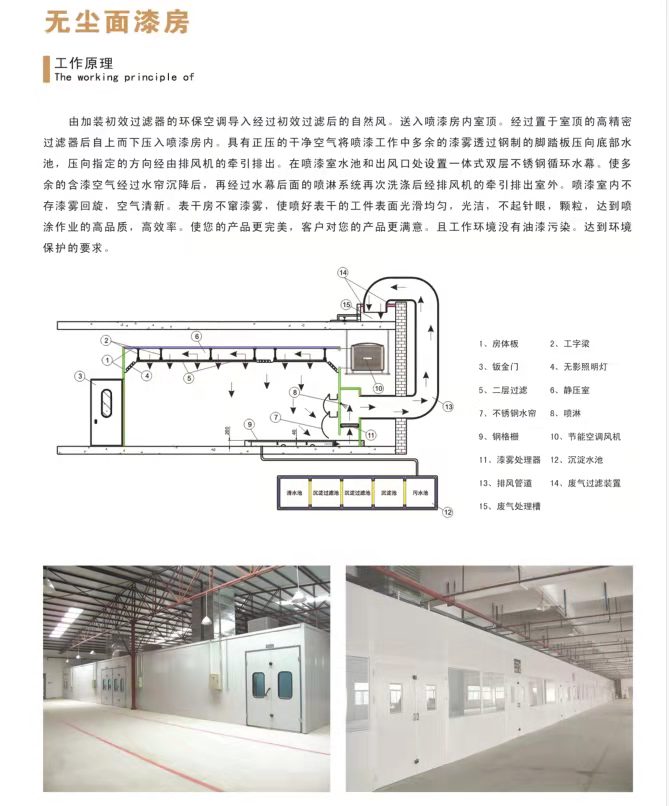 无尘面漆房