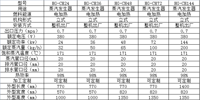 1电加热