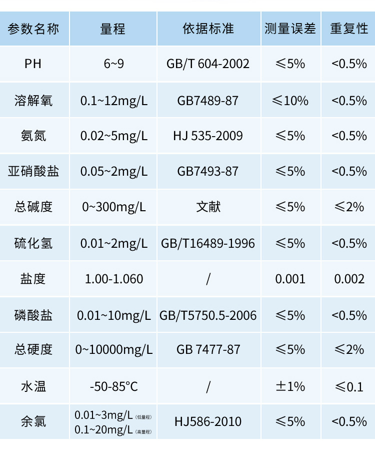 水质详情页-3_07