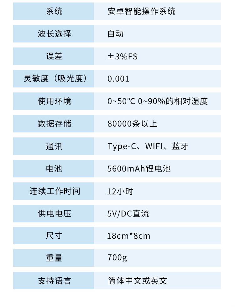 水质详情页-3_17