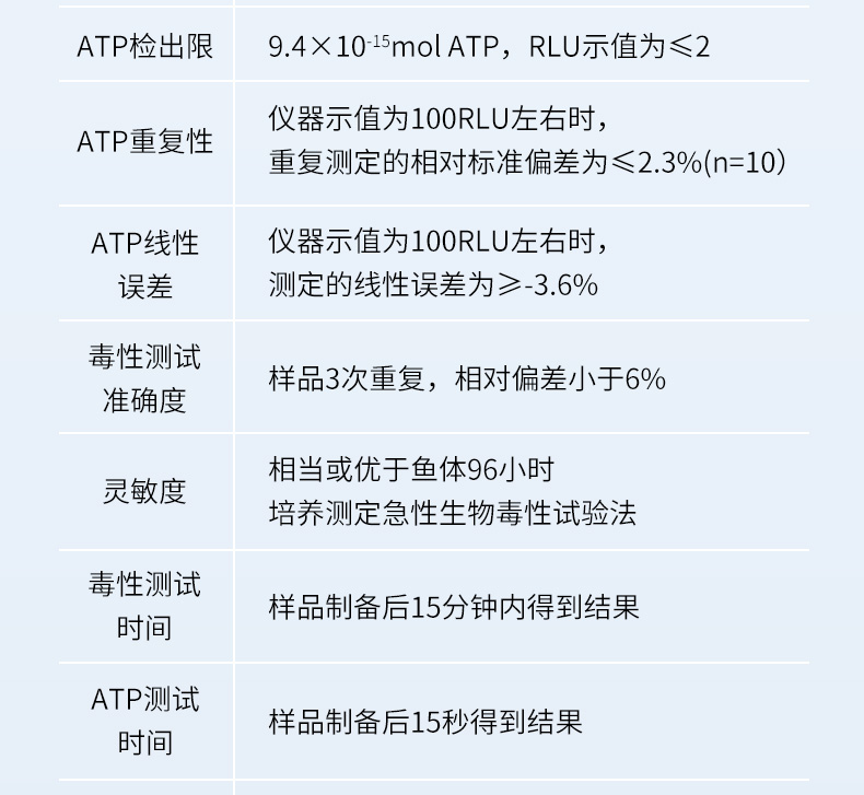 手持生物毒性详情_15