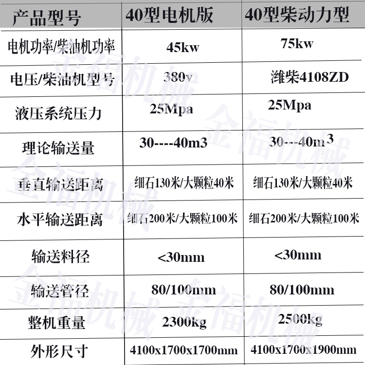 40参数