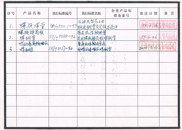 河北省工业产品（执行标准证书）