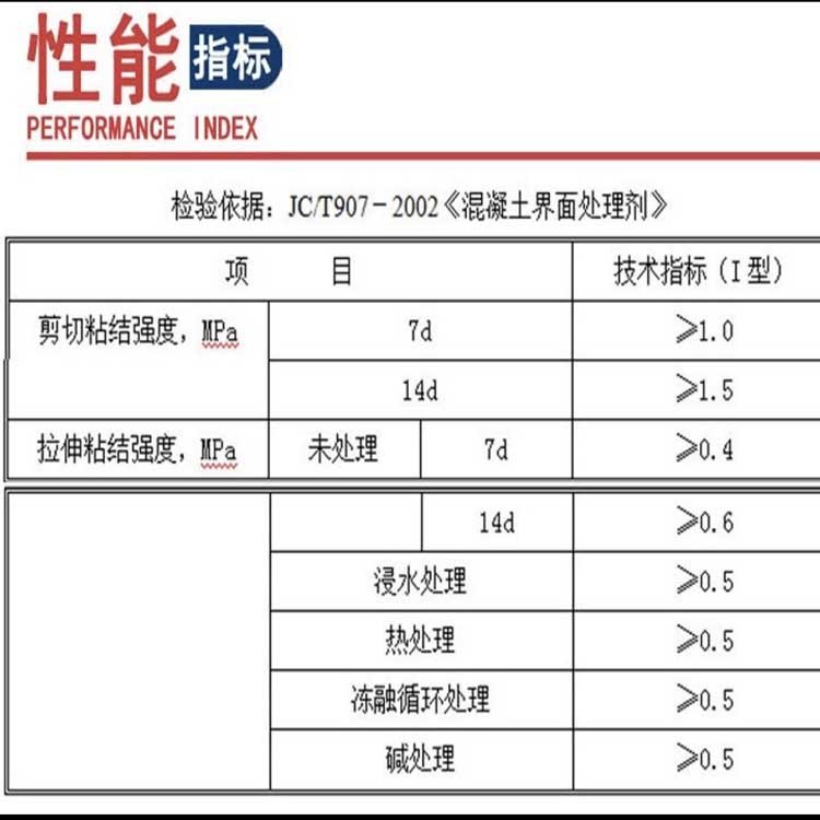 性能指标