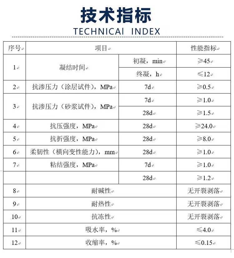 技术指标