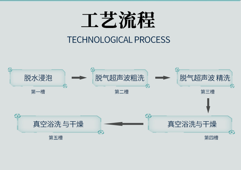 碳氢清洗机原稿_03