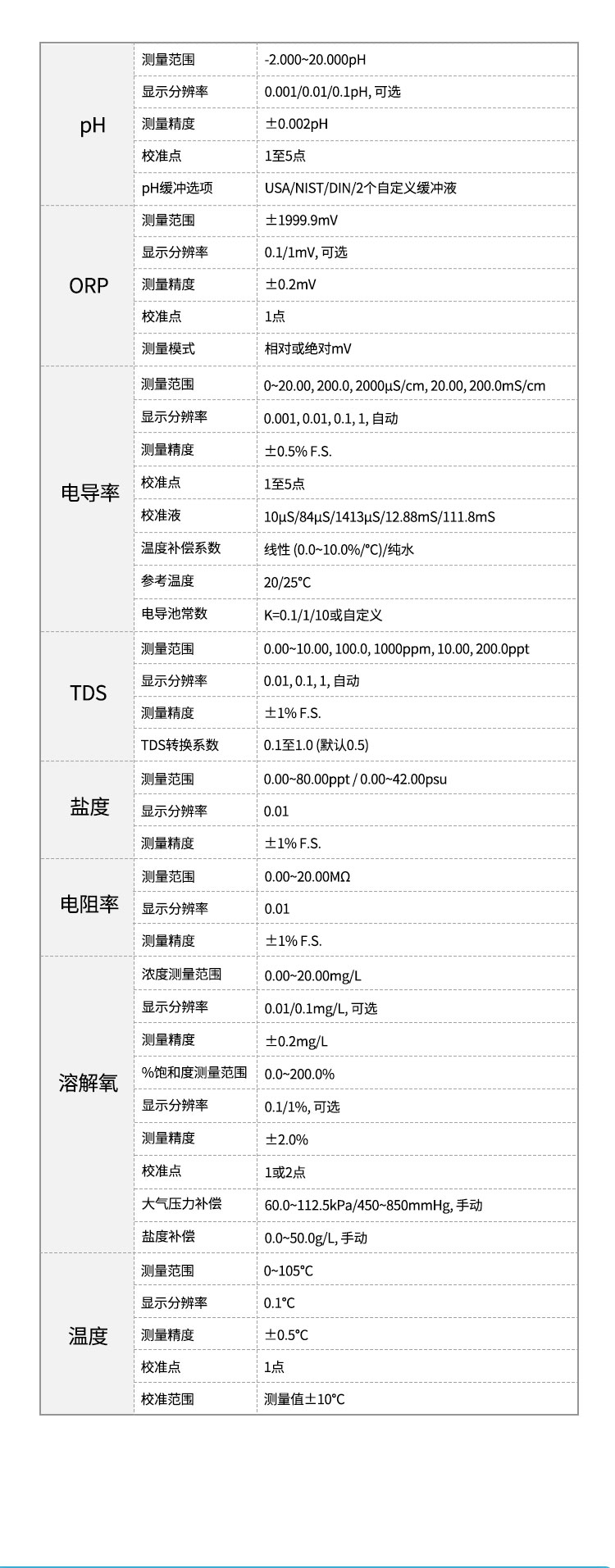 400G详情_11