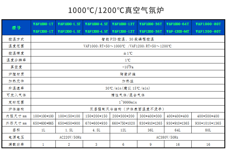 真空气氛炉_11