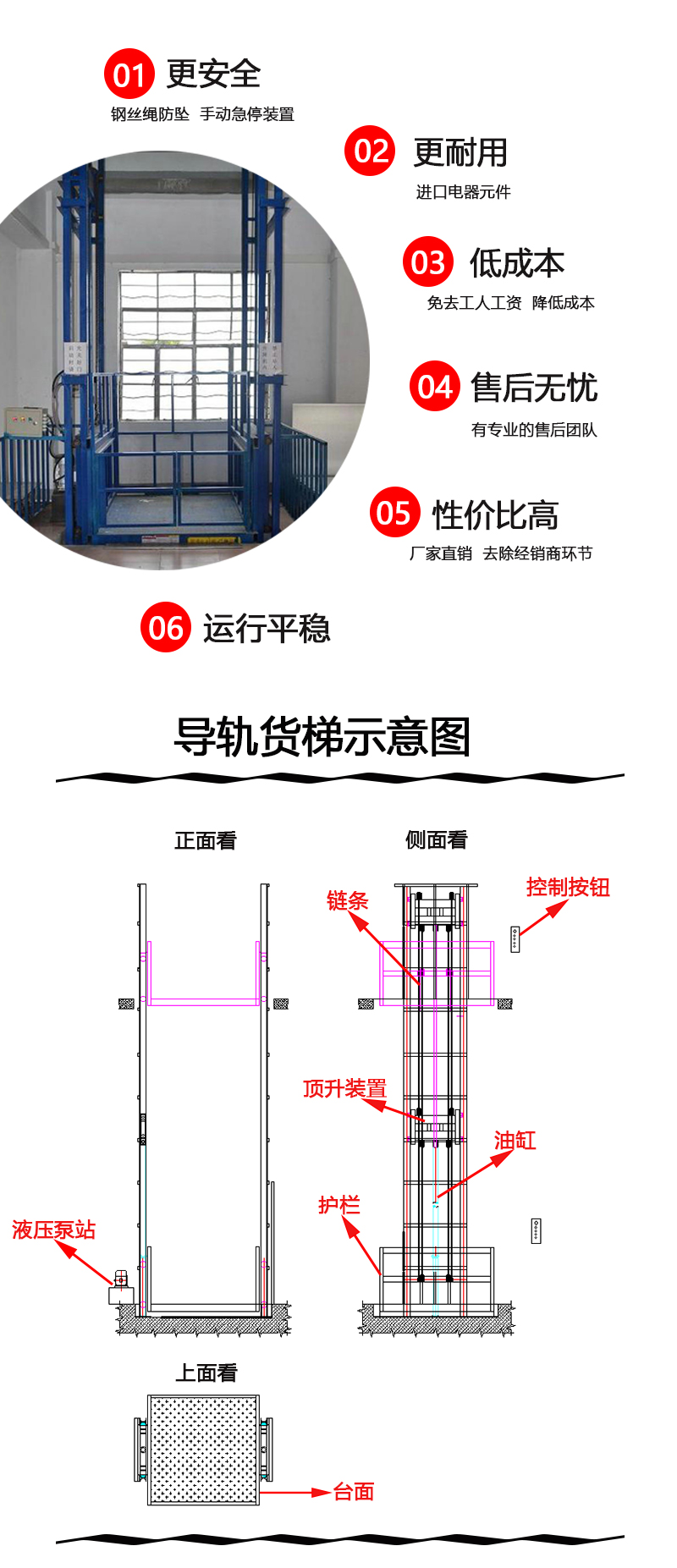 货梯详情页_02