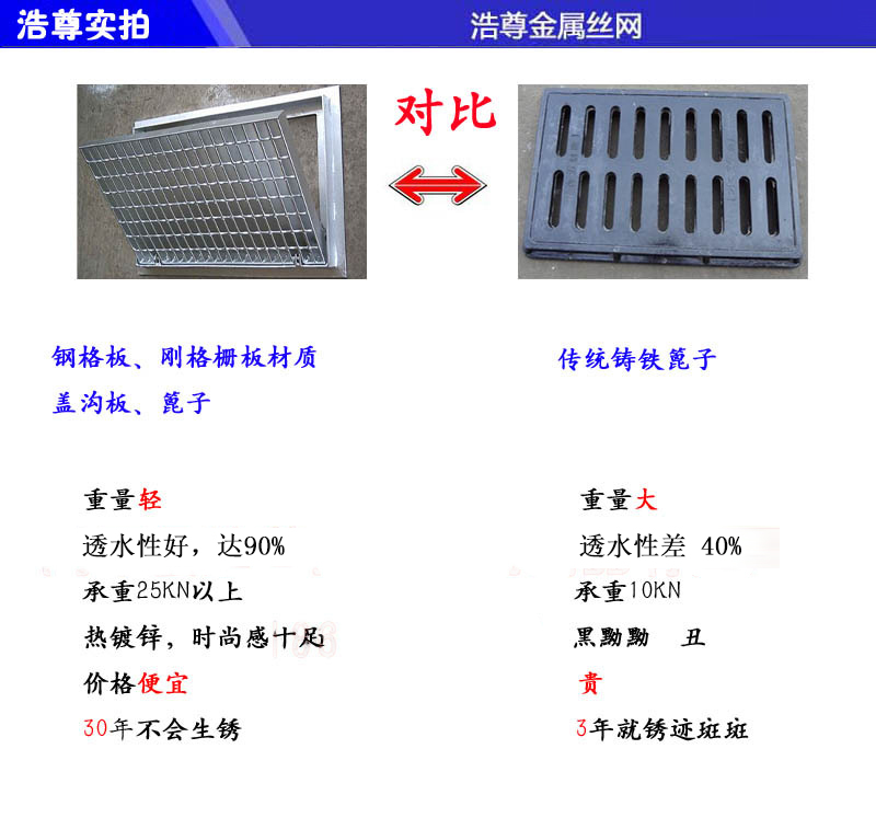 钢格栅篦子和传统篦子对比