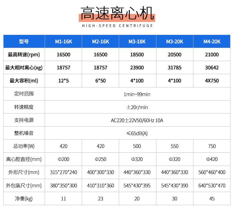 台式离心机详情_05