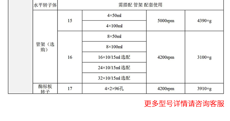 台式离心机详情_19