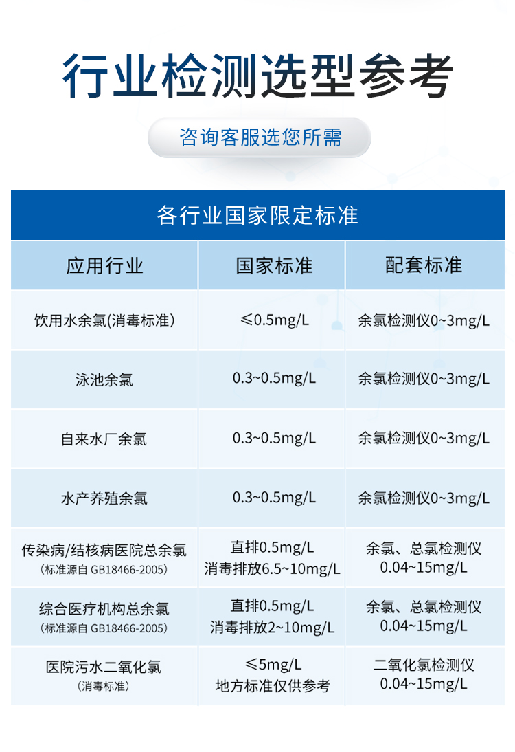 水质综合详情_04