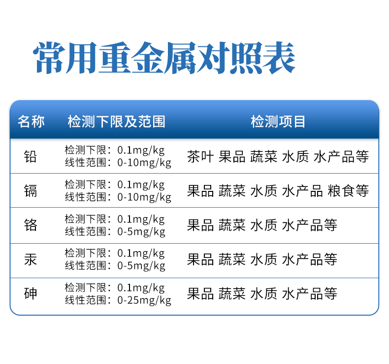 重金属详情_12