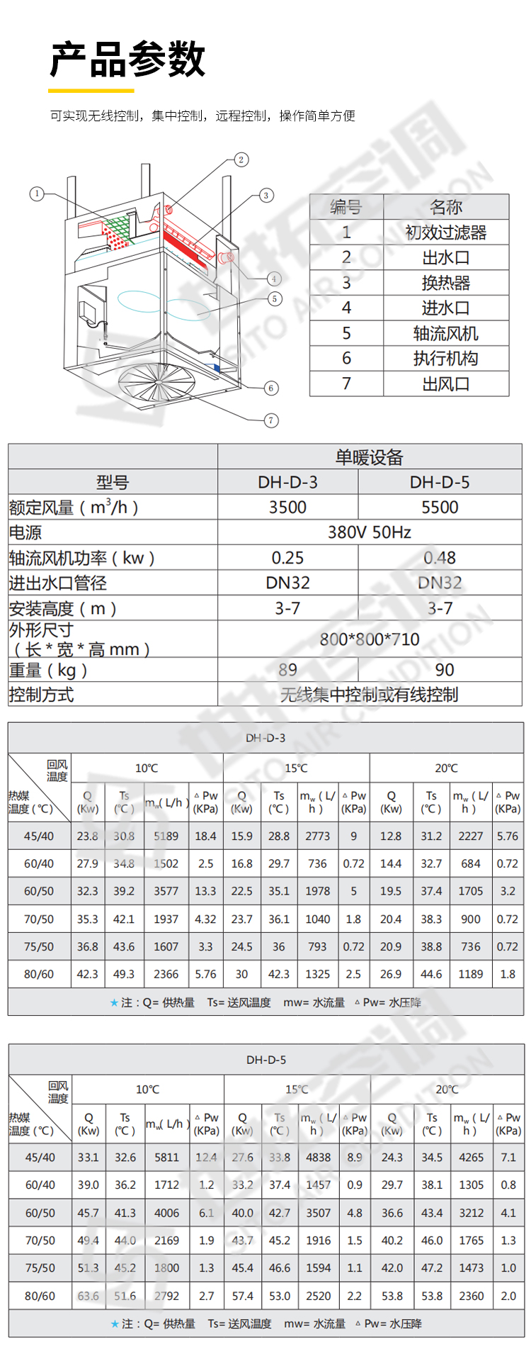 高大空间低矮机组_06