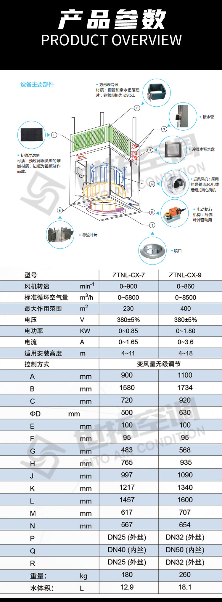 高大空间除湿机组_06