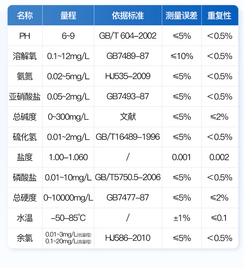 YT-QNS氰尿酸检测仪_07