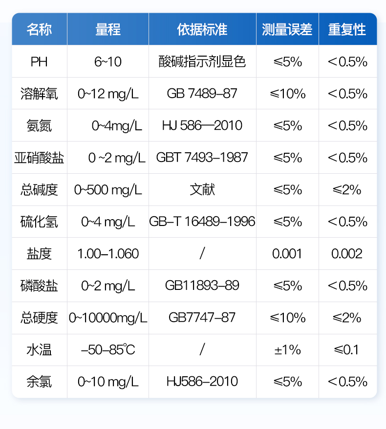 YT-SYXS-水质亚硝酸盐检测仪_07