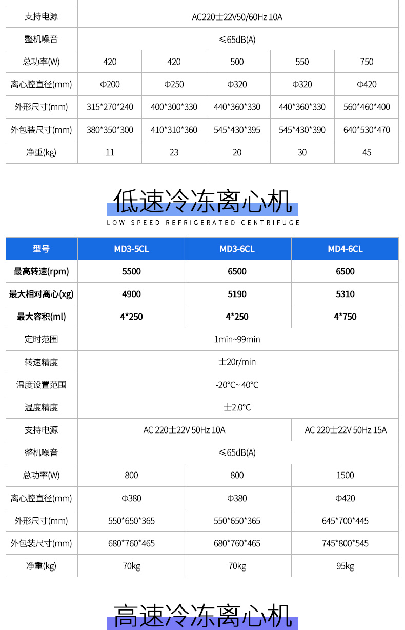 台式离心机详情_04