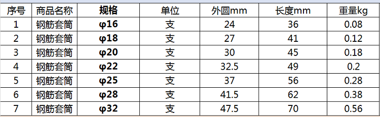 新标准参数表