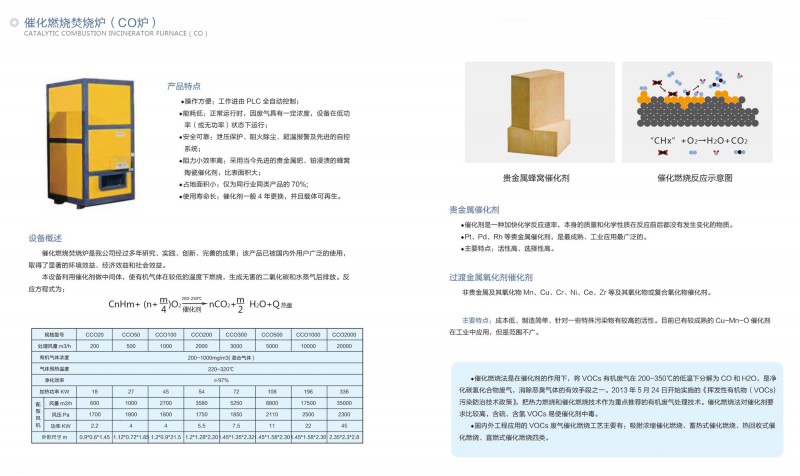 催化燃烧焚烧炉