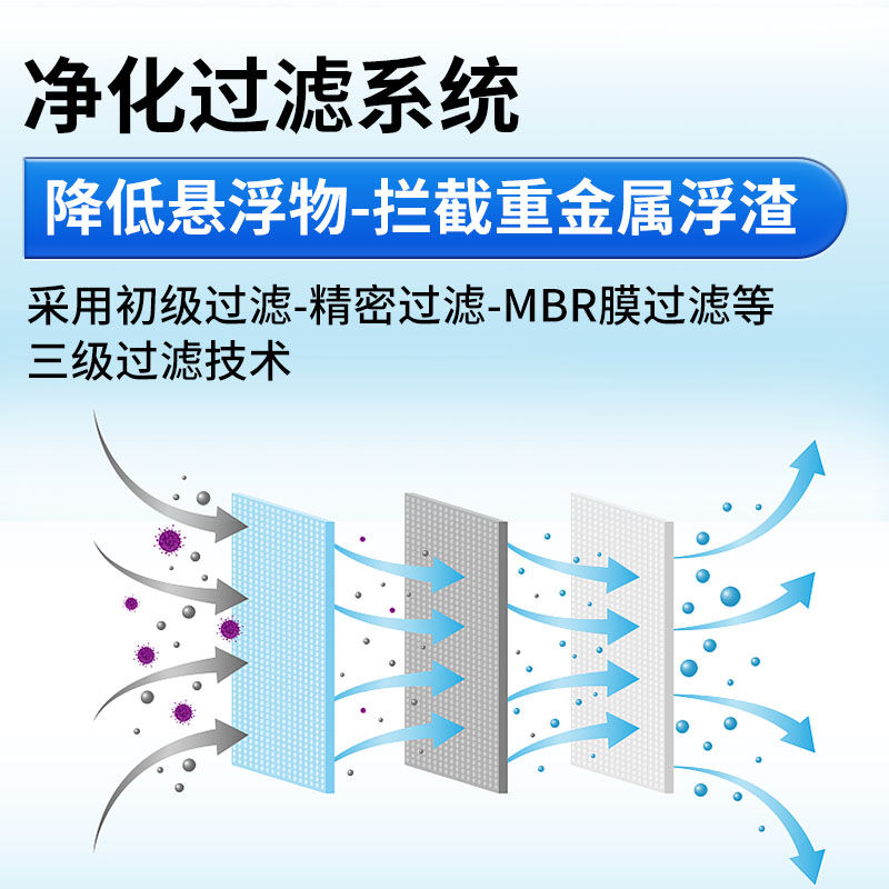 功能图画板 1 拷贝 2