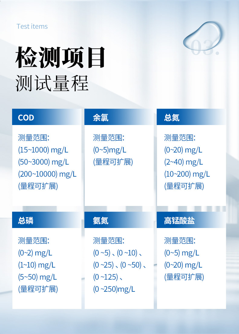 水质在线详情-2_05