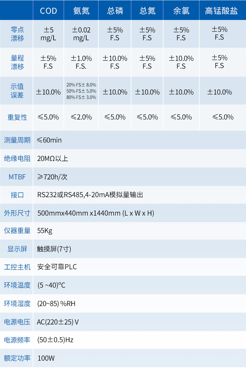 水质在线详情-2_10