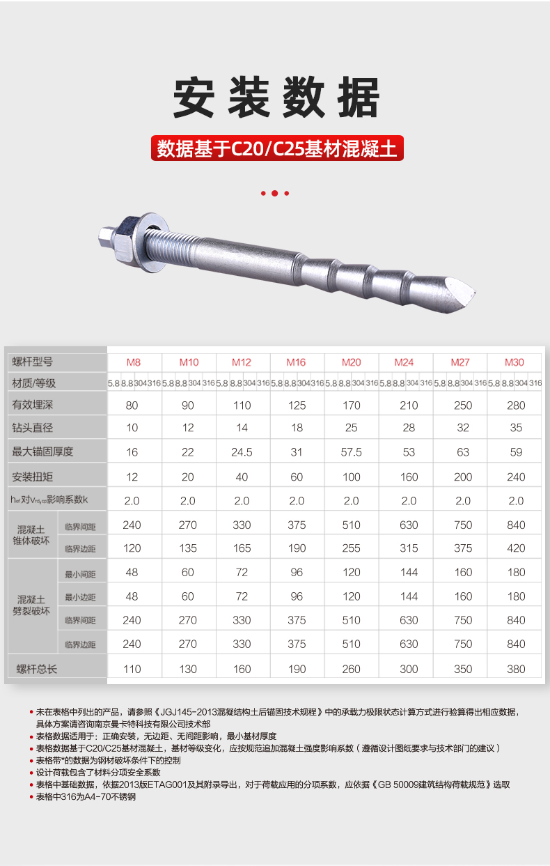 02特殊倒锥型化锚