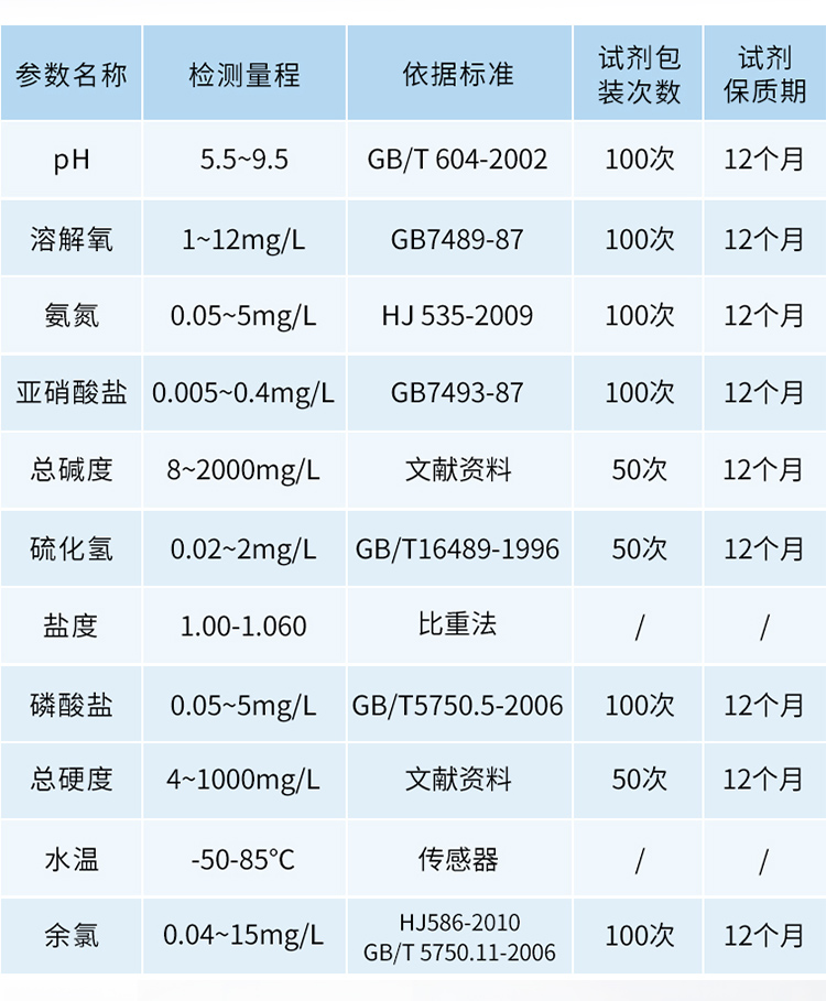 水质详情页-3_07