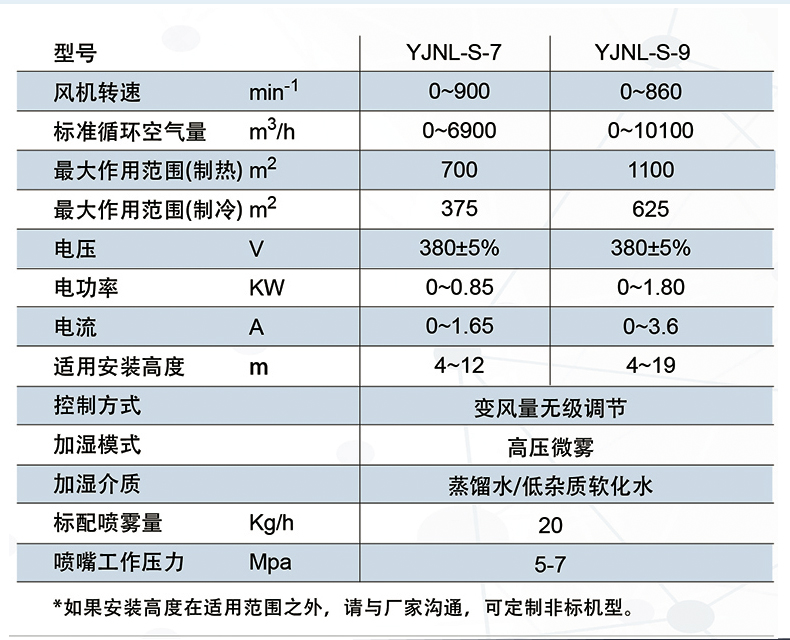 高大空间新风机组-世拓_06