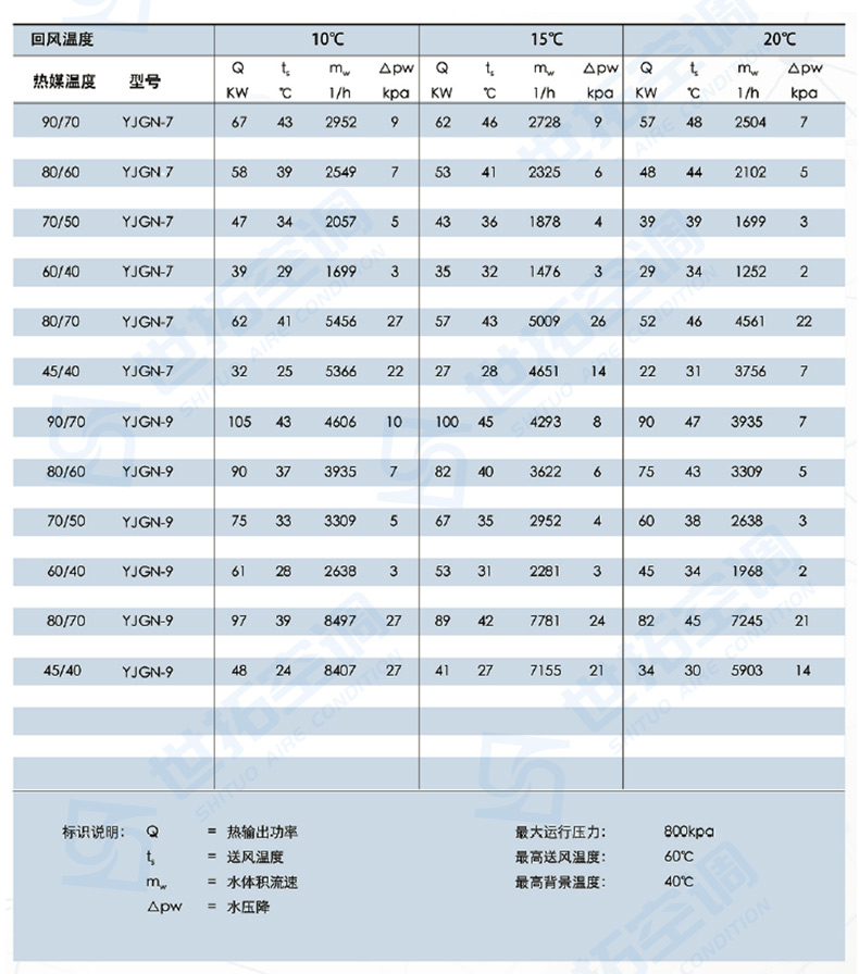 高大空间供暖设备_10